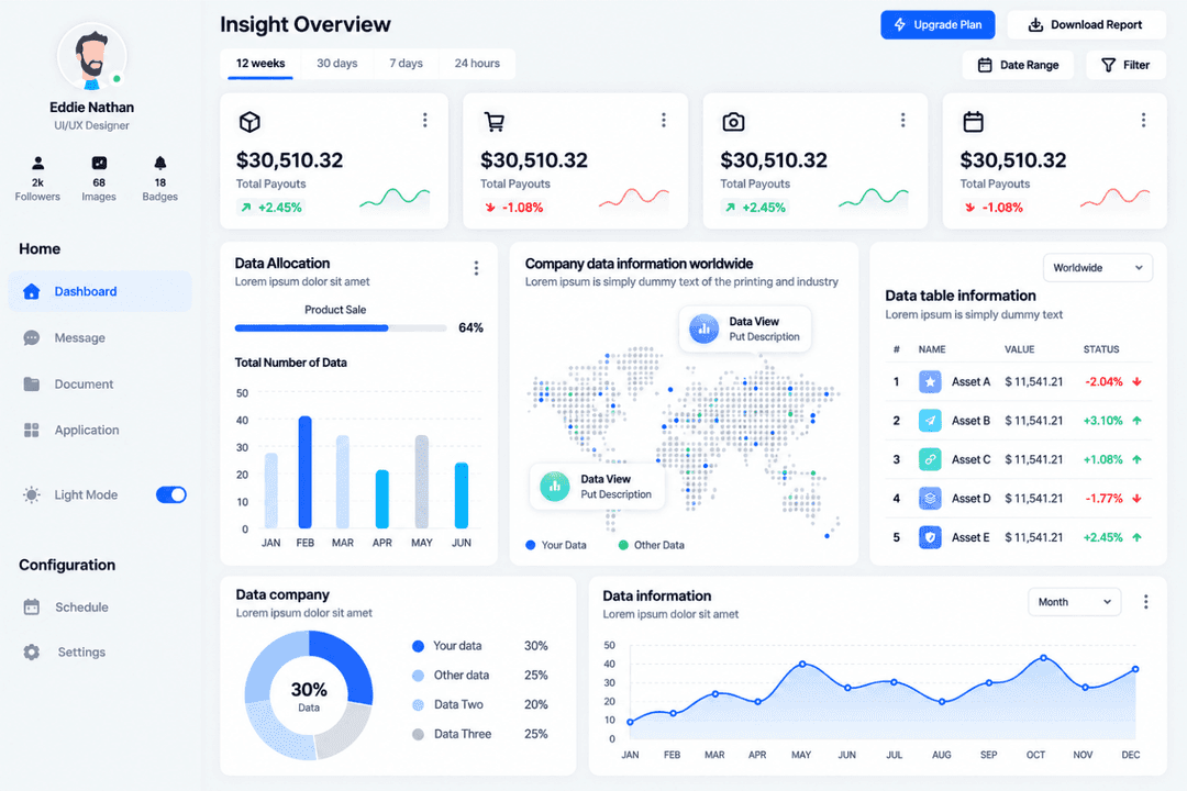 360insights centralizes partner marketing, incentives, and channel programs.