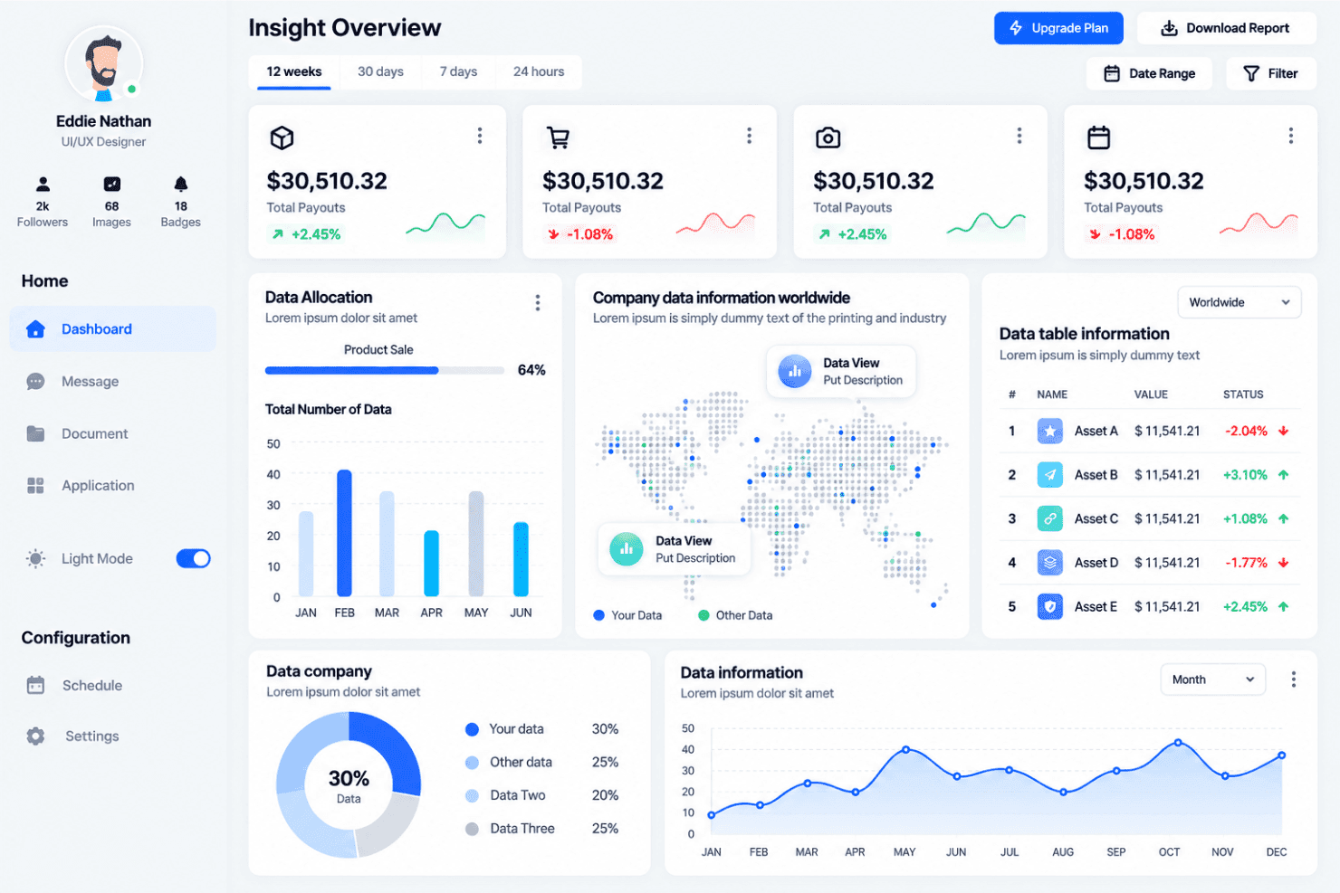 360insights centralizes partner marketing, incentives, and channel programs.