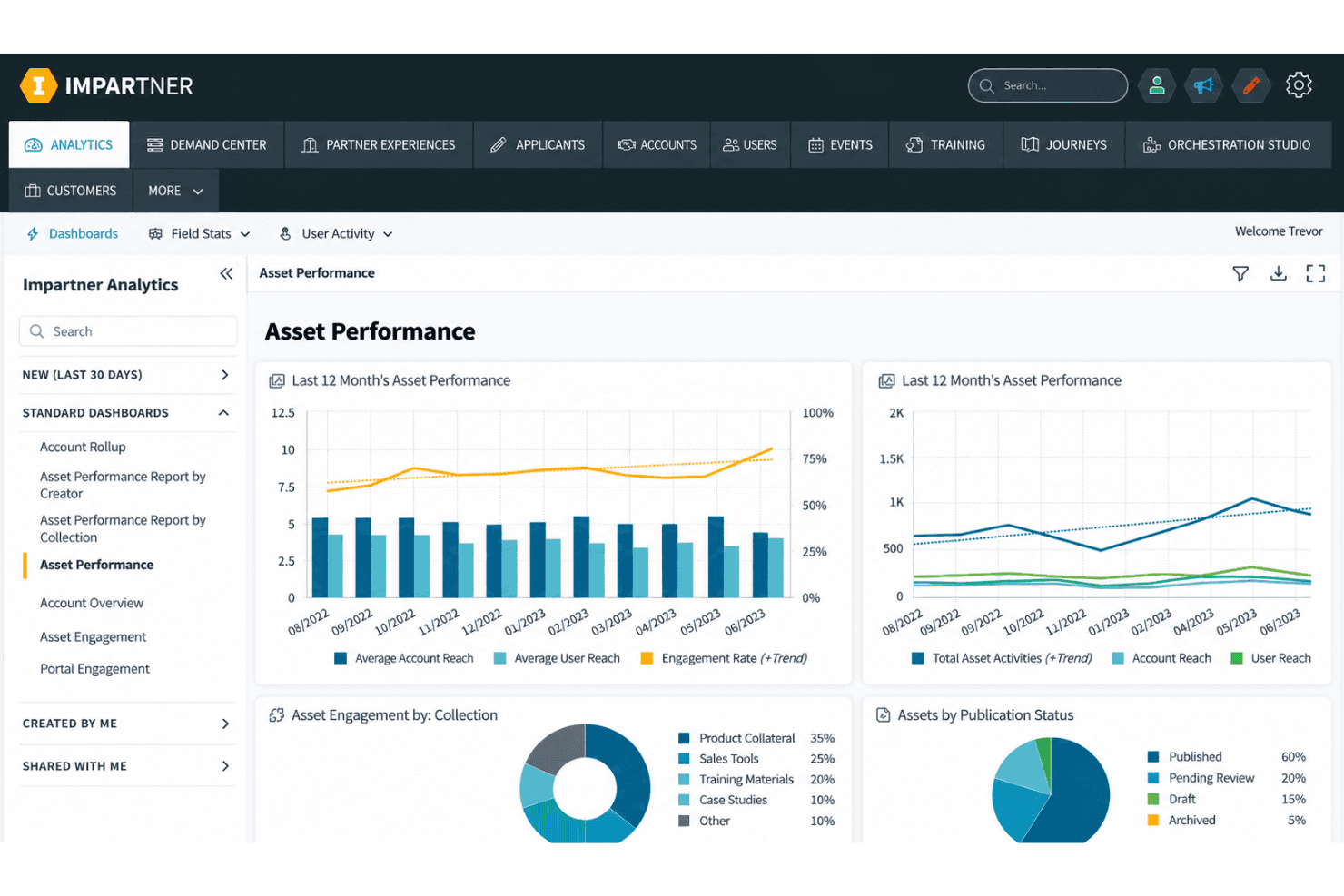 Impartner campaign analytics with performance dashboards and revenue reporting.