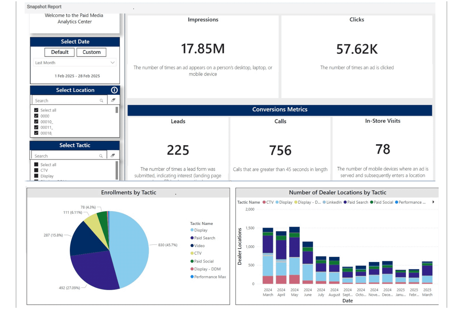 Ansira marketing performance report