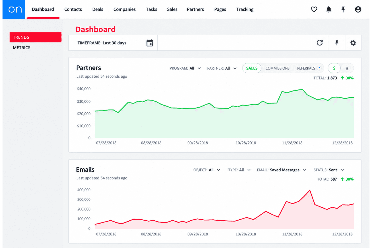 Ontraport streamlines marketing automation with CRM, email campaigns, and sales tools.
