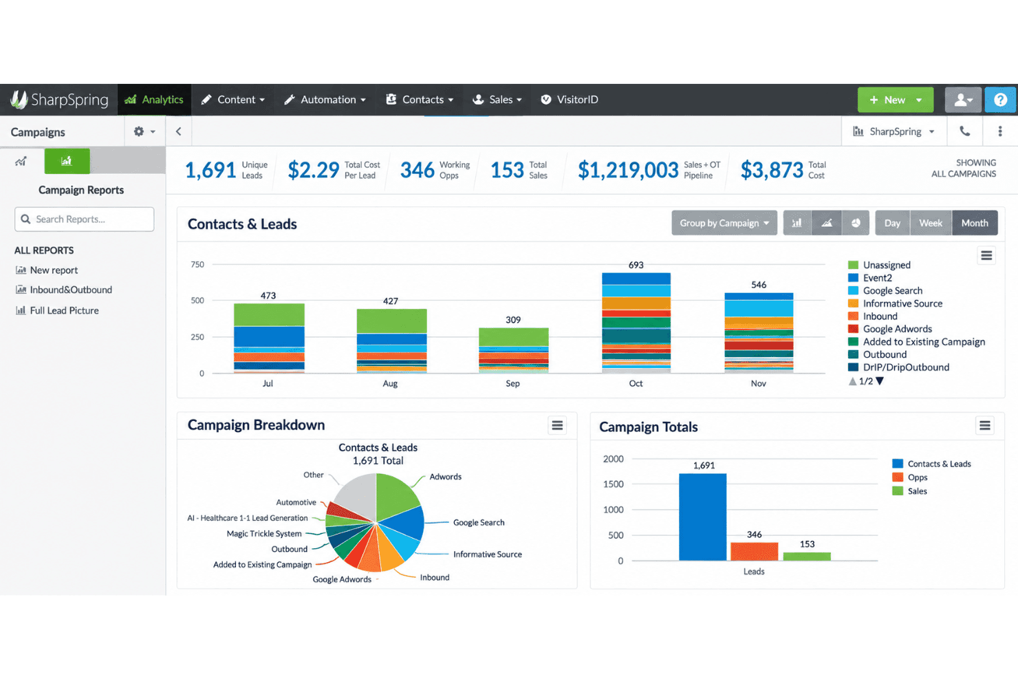 SharpSpring streamlines marketing automation with CRM, lead scoring, and campaign workflows.