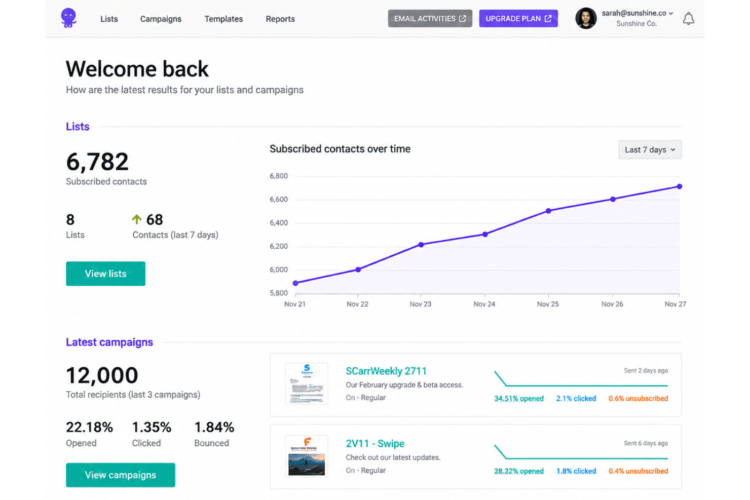EmailOctopus simplifies email marketing with newsletters, subscriber management, and automation.