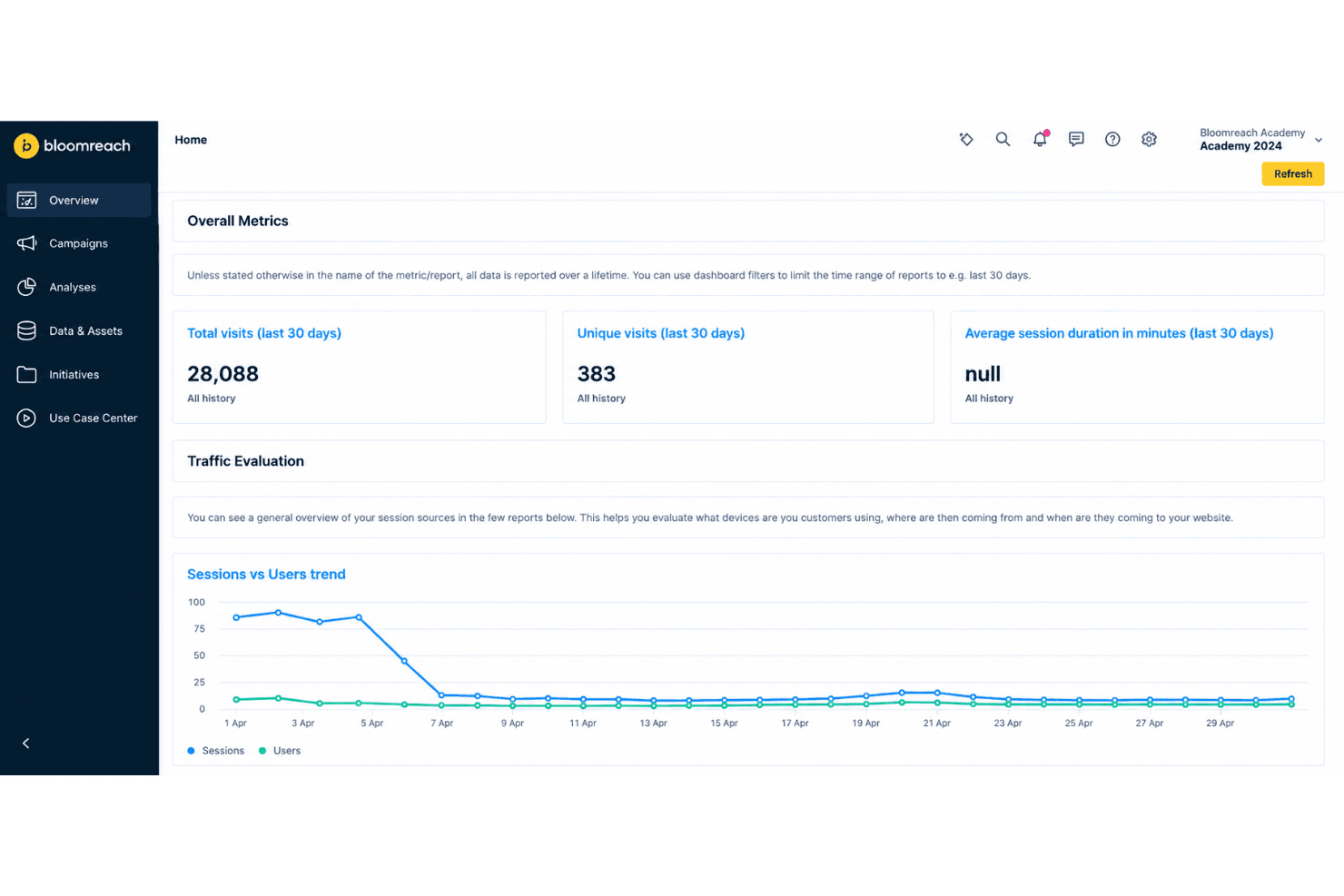 Bloomreach personalizes email marketing with real-time data and multichannel automation.