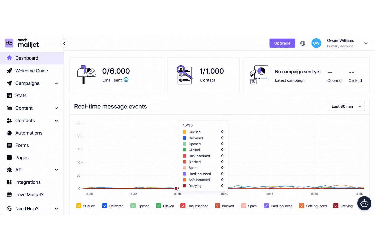 Mailjet combines email marketing, transactional emails, and real-time team collaboration.