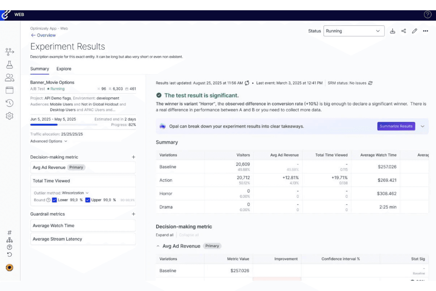 Optimizely experiment results dashboard showing A/B test summary with visitor data and ad revenue metrics.