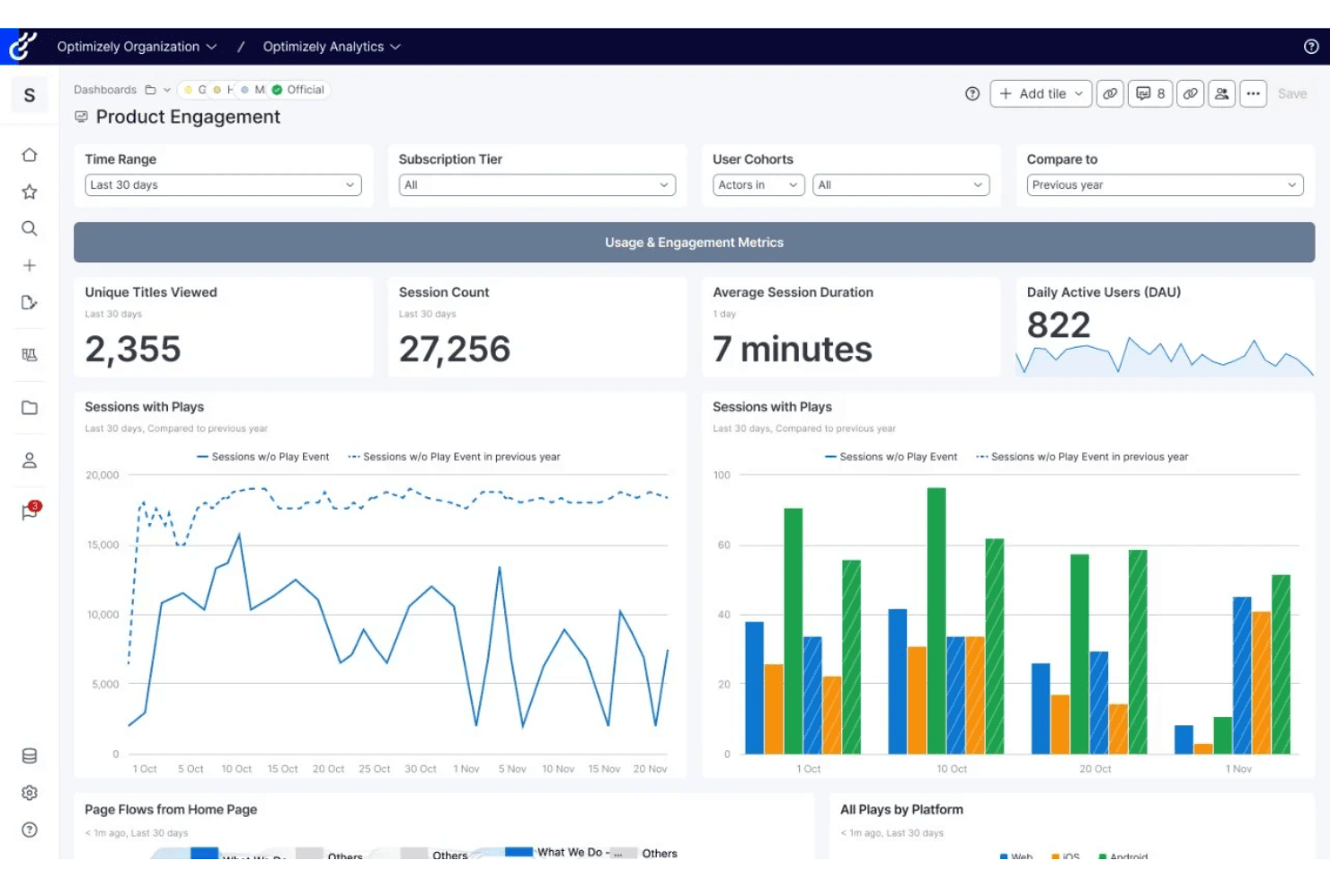 Optimizely centralizes engagement metrics and user activity insights.