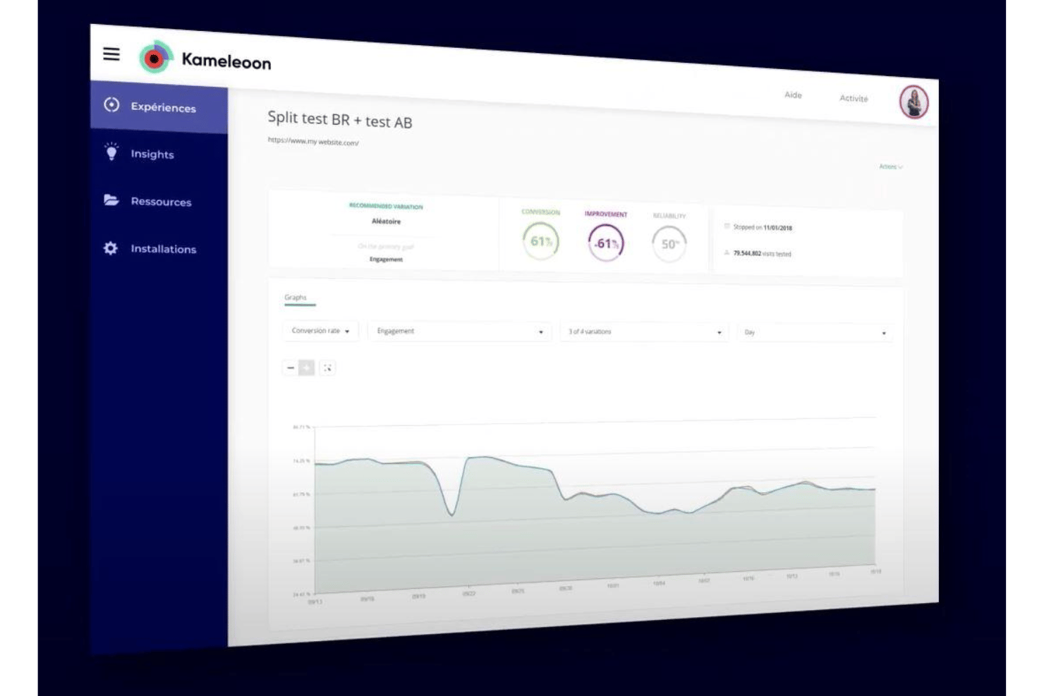 screenshot - Kameleoon Review: Pros, Cons, Features and Pricing Explained