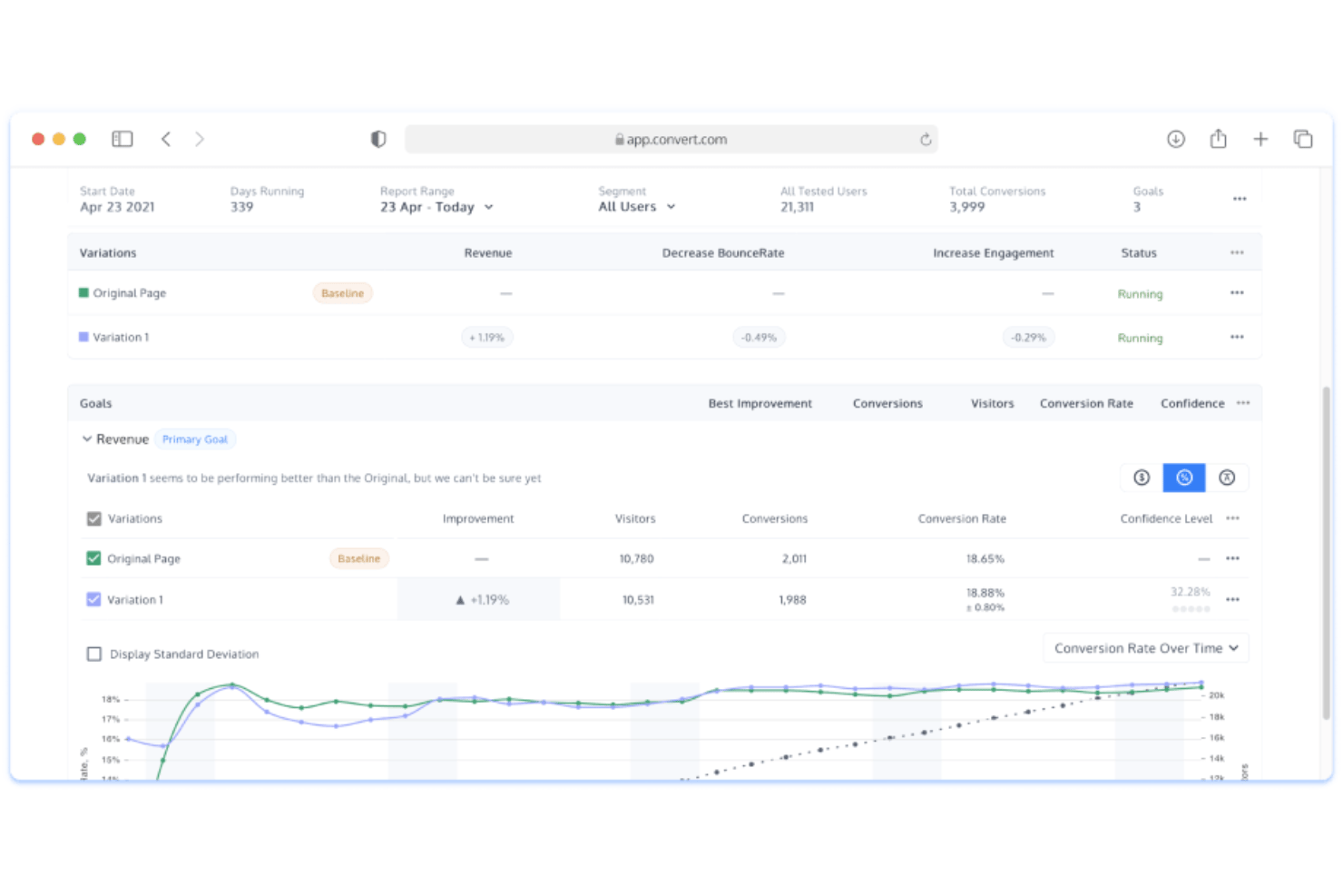 Convert Experiences offers enterprise grade features at self-service prices.