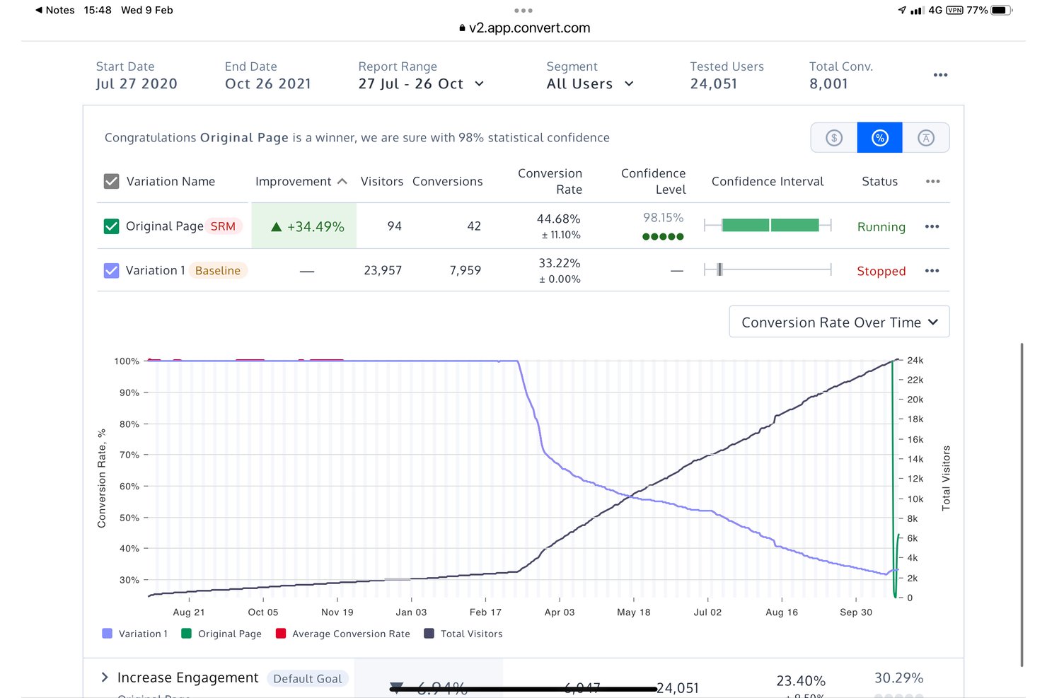 screenshot - Convert Experiences Review: Pros, Cons, Features and Pricing Explained