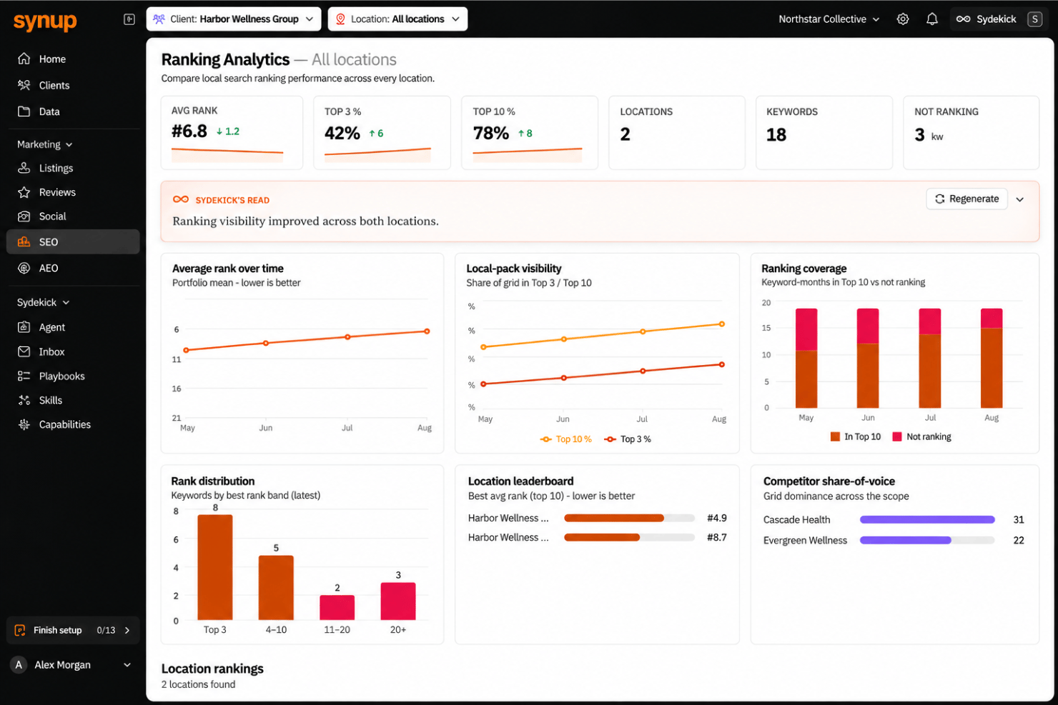 Synup visibility dashboard with local rankings and AI search insights.