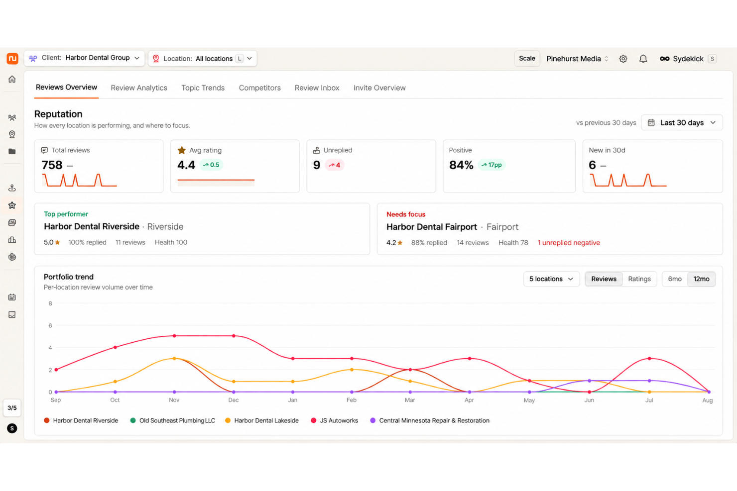 Synup review dashboard with customer feedback and response tools.