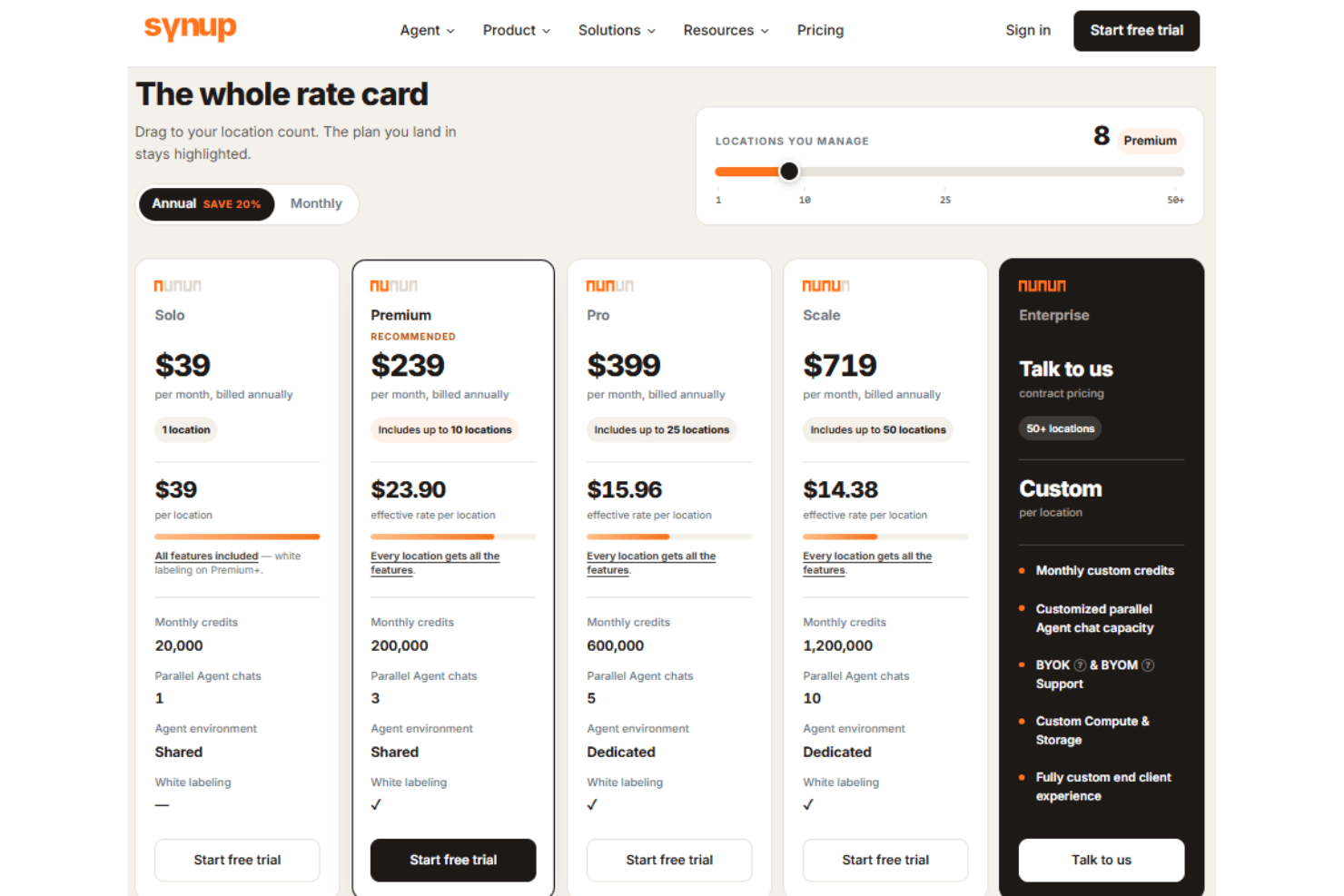 Synup pricing with Solo, Premium, Pro, Scale, and Enterprise plans.
