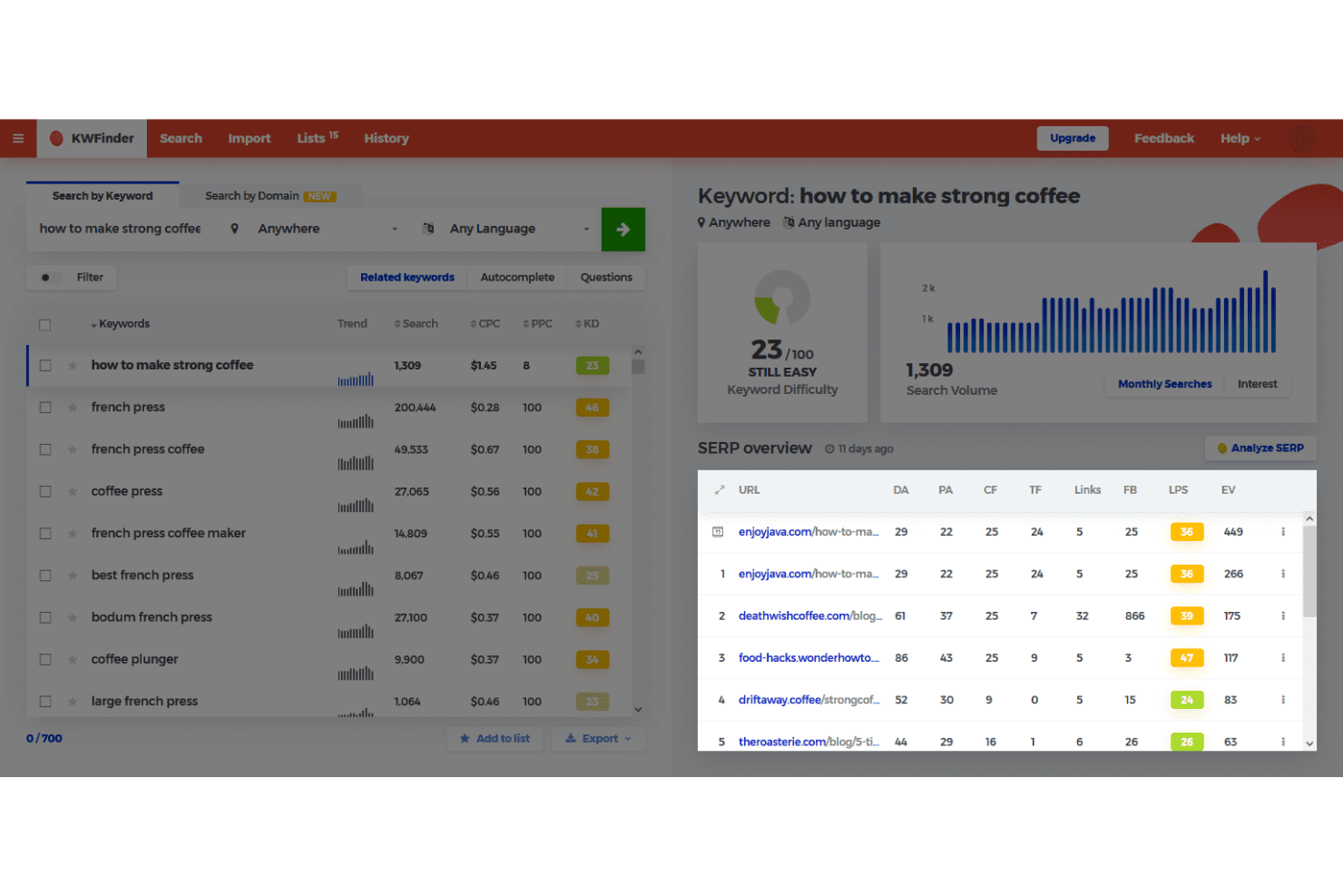 KWFinder interactive SERP preview displaying search snippets, ads, and search engine result features.