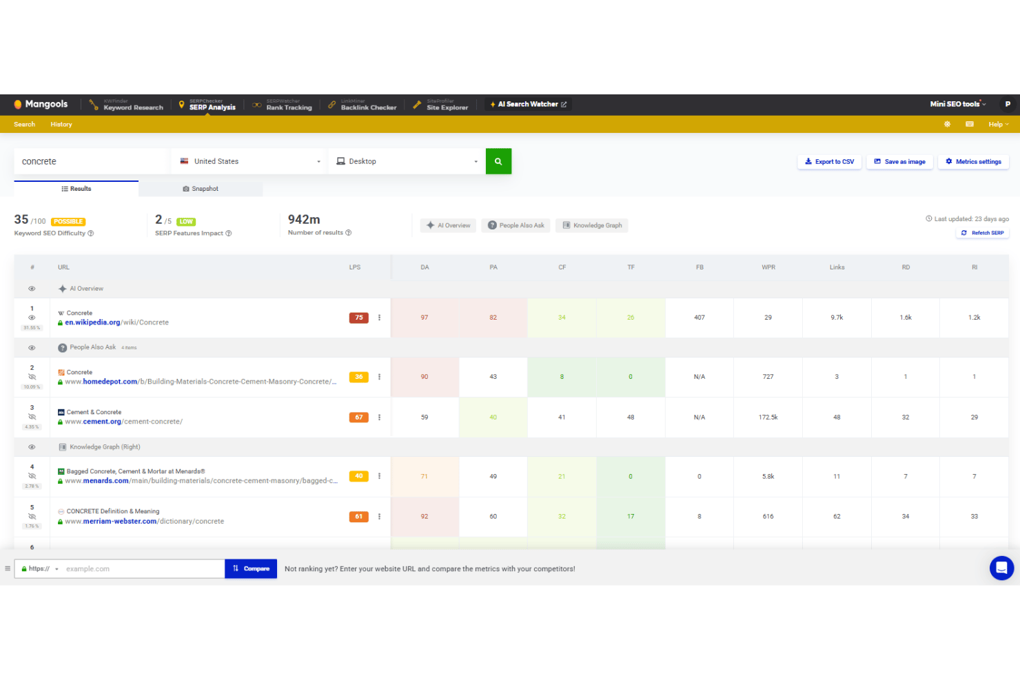 screenshot - Reseña de Mangools KWFinder: Ventajas, Desventajas, Características y Precios Explicados