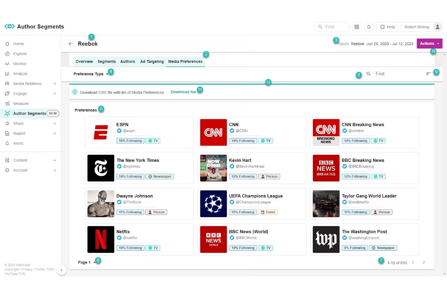 Meltwater media database with journalist and influencer profiles.