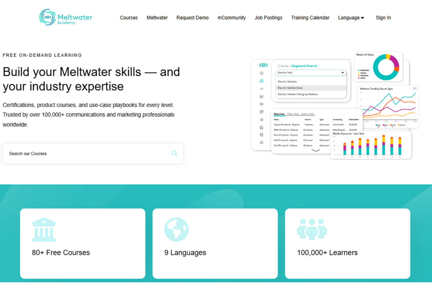 Meltwater onboarding with checklists, workshops, training, and implementation support.
