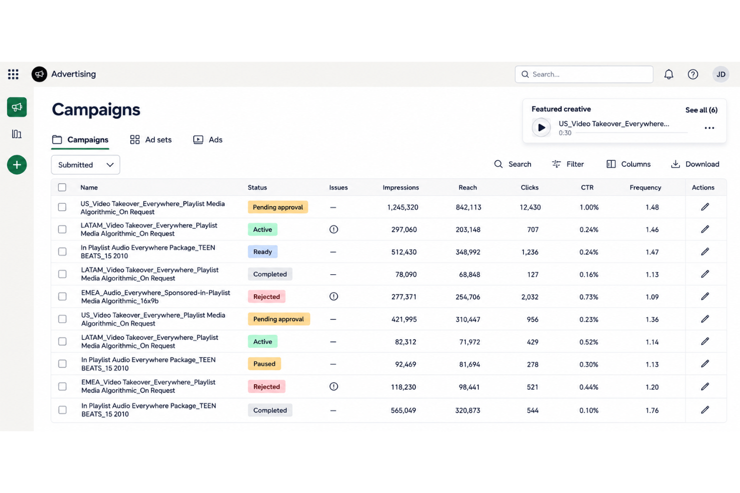 Spotify Ads Manager dashboard showing status, impressions, reach, clicks, and CTR.