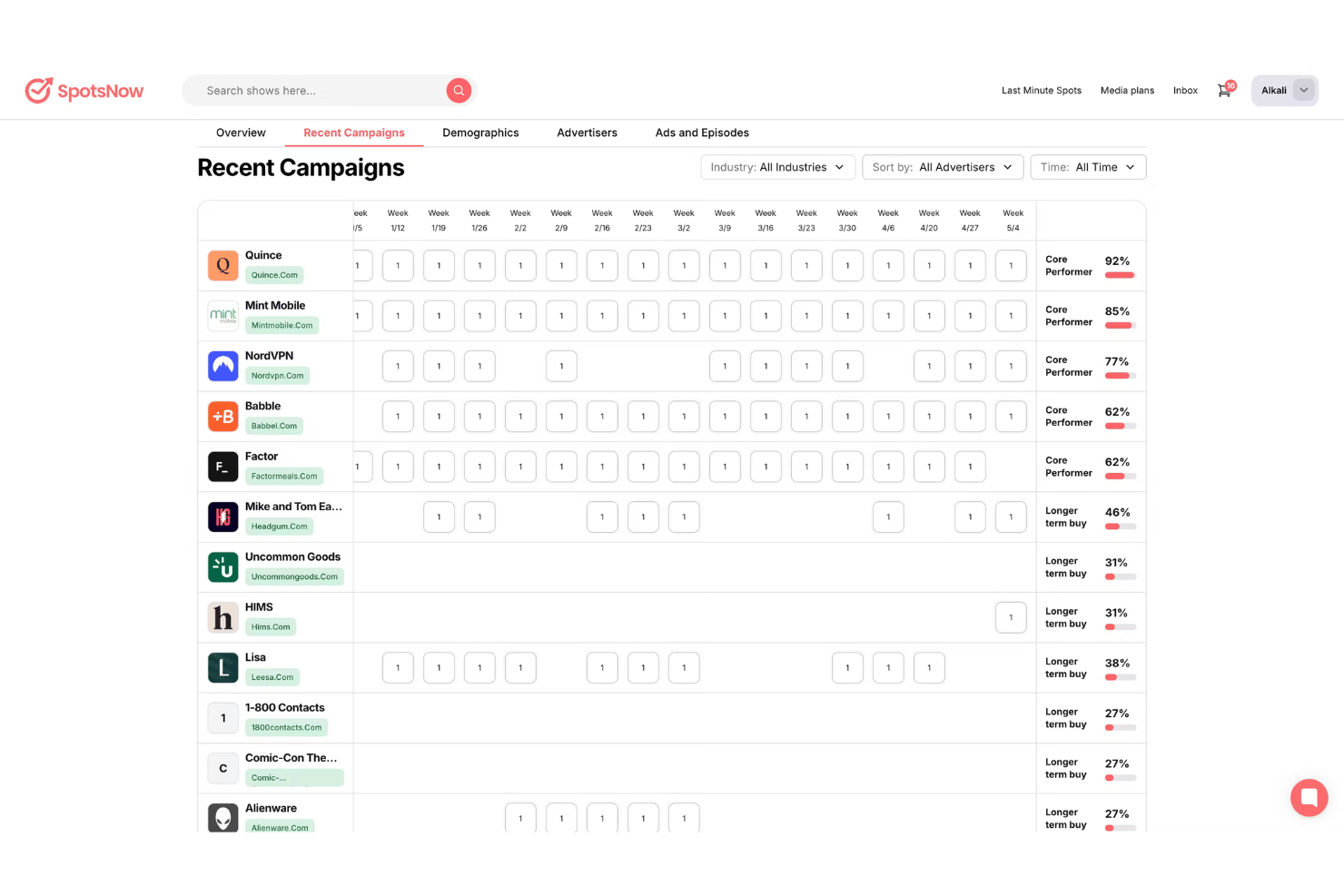 SpotsNow dashboard showing weekly advertiser activity and performance scores.