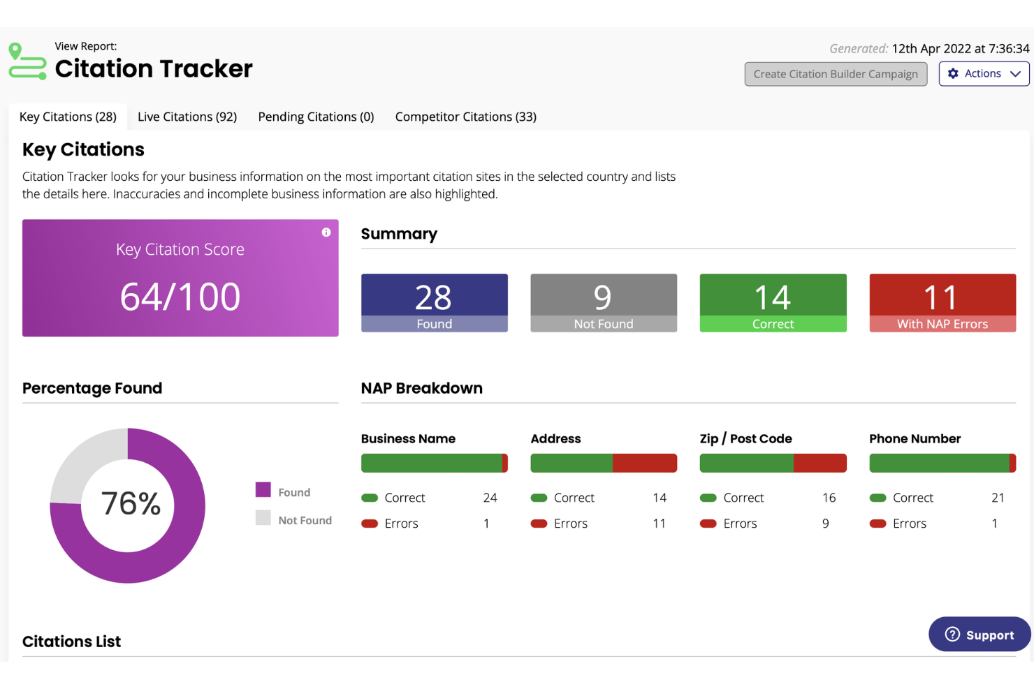 BrightLocal citation audit with missing and incorrect business listings.