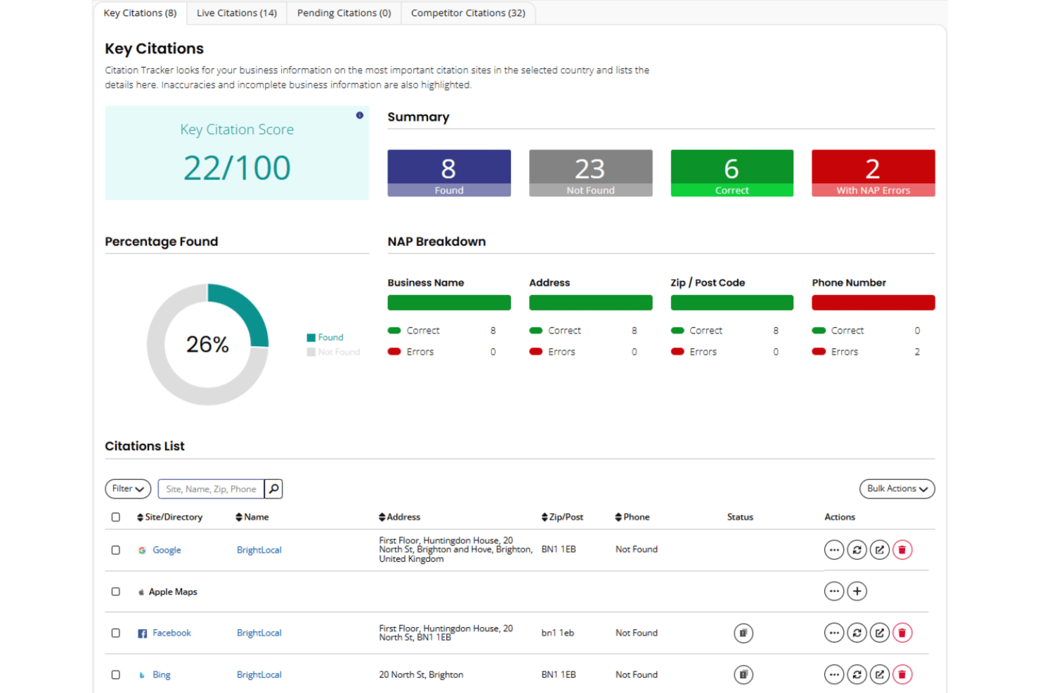 BrightLocal dashboard with citation audits, reviews, and rank tracking.