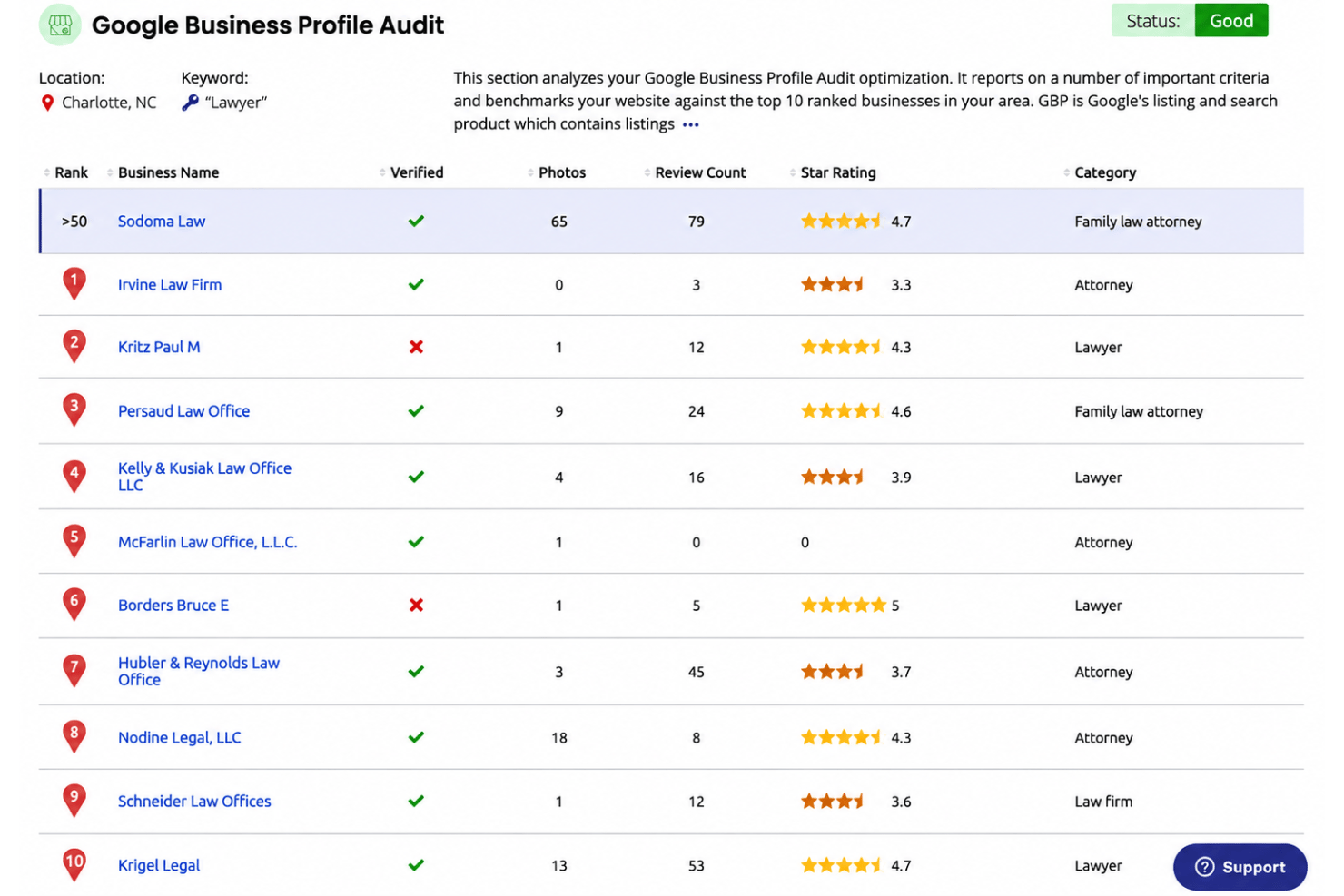 BrightLocal dashboard with Google Business Profile listings and updates.