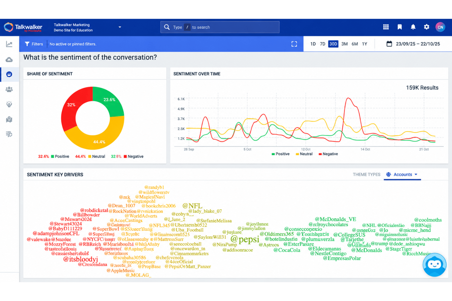 Lumen by Talkwalker sentiment analysis with positive and negative trends.