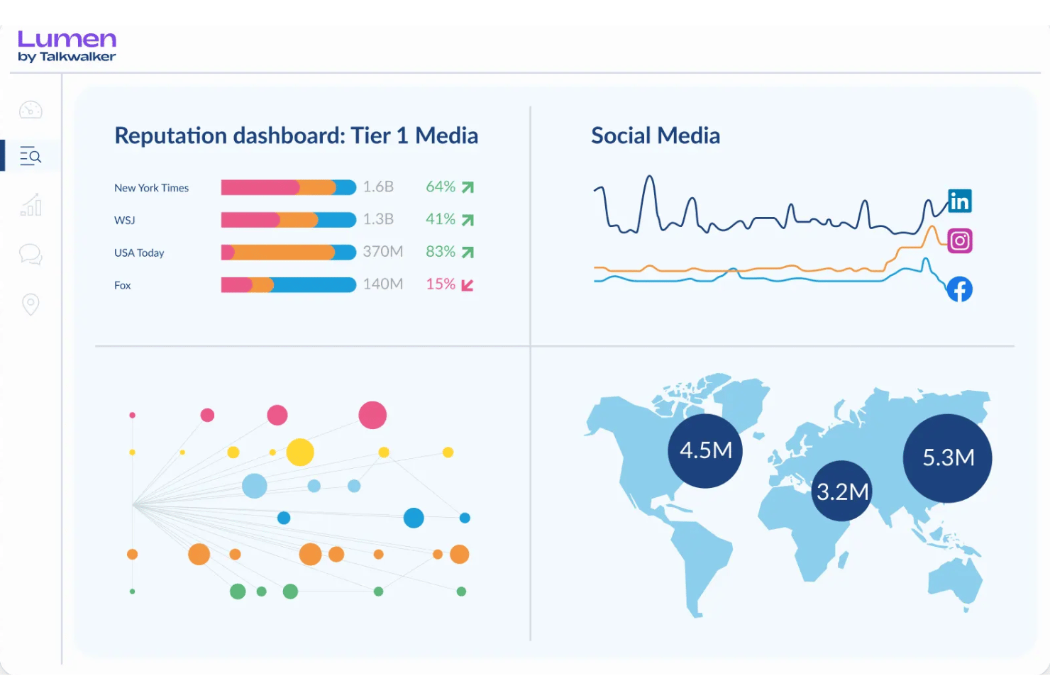 Lumen by Talkwalker unifies AI-powered media monitoring and brand insights.