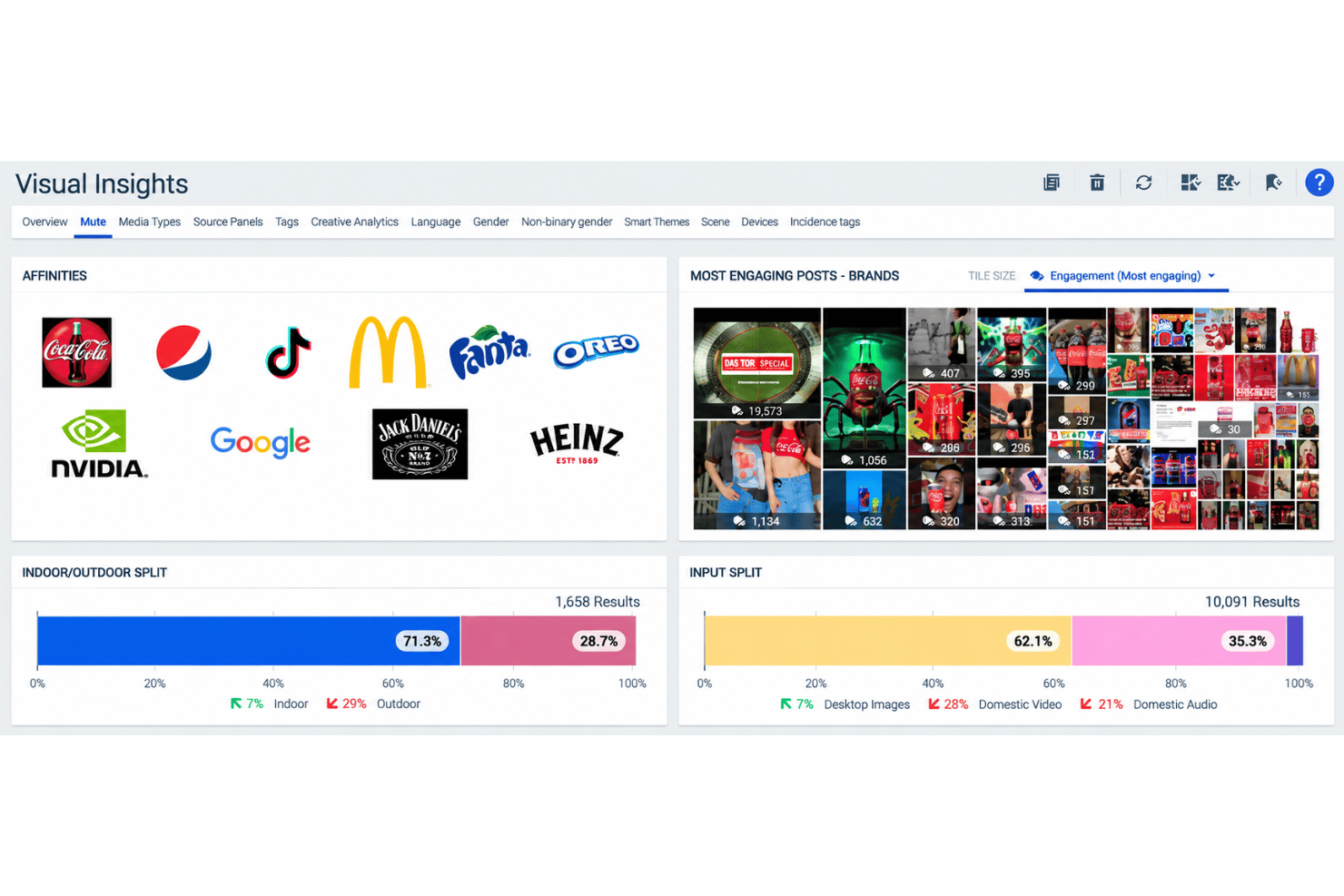 Lumen by Talkwalker image recognition with logo and brand detection.
