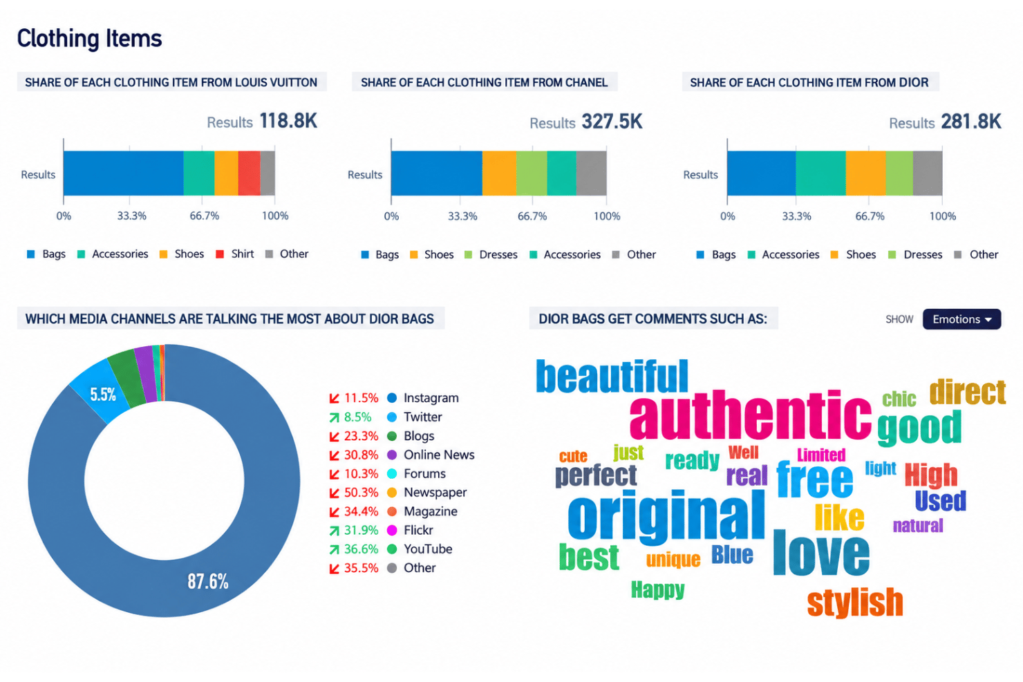 Lumen by Talkwalker share of voice analysis with competitor comparisons.
