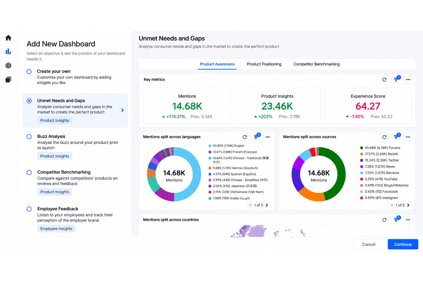 Sprinklr competitive analysis with trends, sentiment, and share of voice.