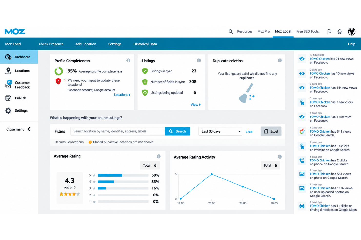 Moz Local centralizes listings, reviews, and local search visibility.