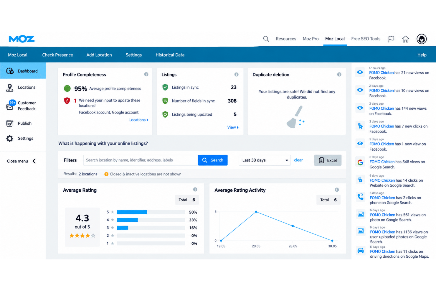 Moz Local dashboard with listings, reviews, and location management tools.