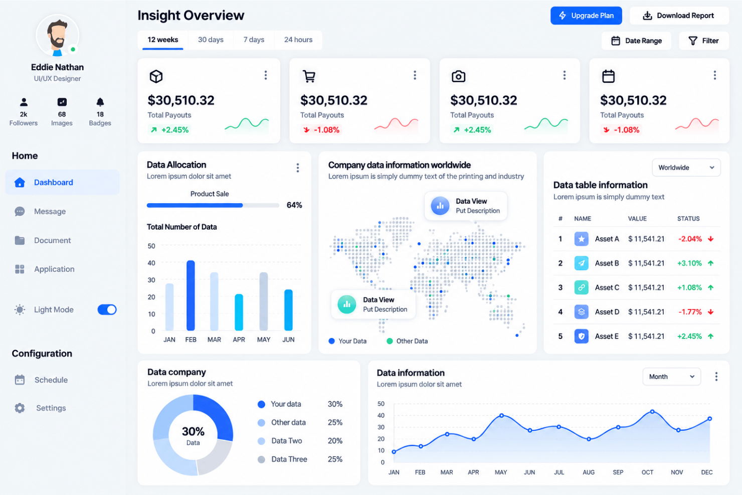 360insights centralizes partner marketing, incentives, and channel programs.