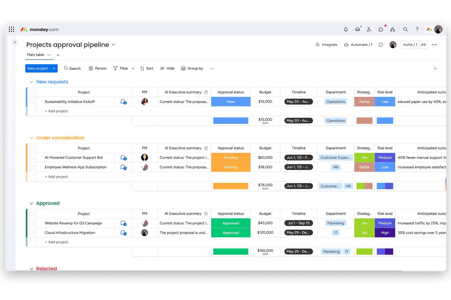 screenshot - monday.com Review: Pros, Cons, Features and Pricing Explained 2026