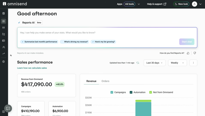 Omnisend Adds Reports AI Beta for Performance Insights