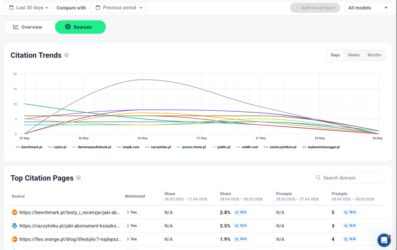 Brand24 Adds AI Visibility Sources for LLM Citation Insights
