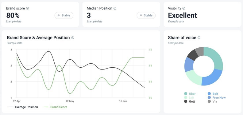 Brand24 Adds Self-Serve AI Visibility Tracking