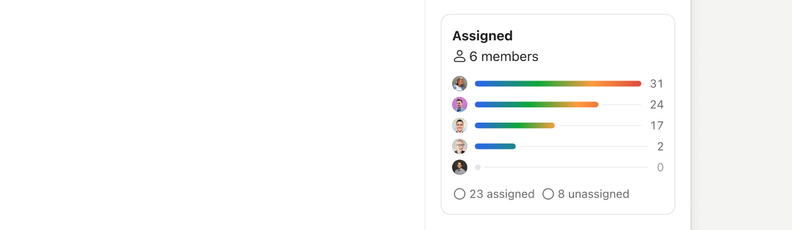 Todoist Introduces Project Insights for Team Performance Trackings