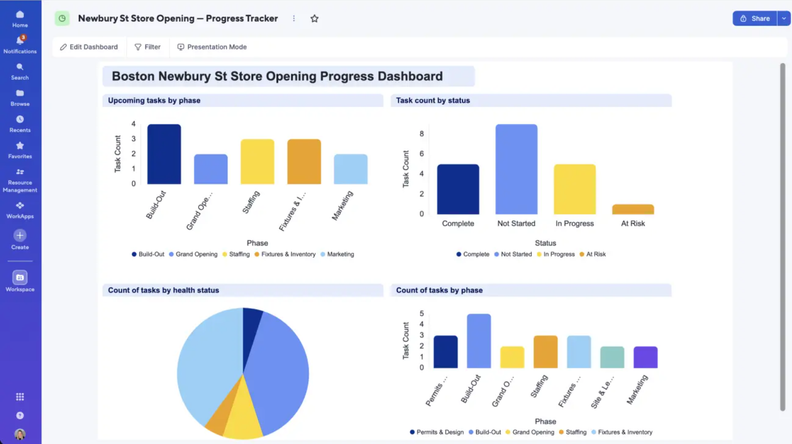 Smartsheet Lets AI Tools Build and Edit Dashboards