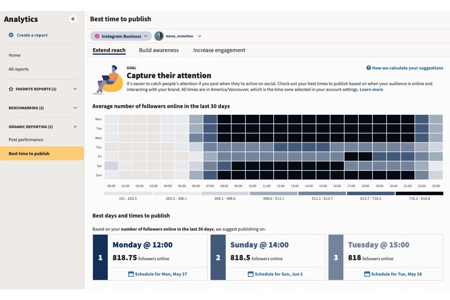 screenshot - Hootsuite Review: Pros, Cons, Features &amp; Pricing