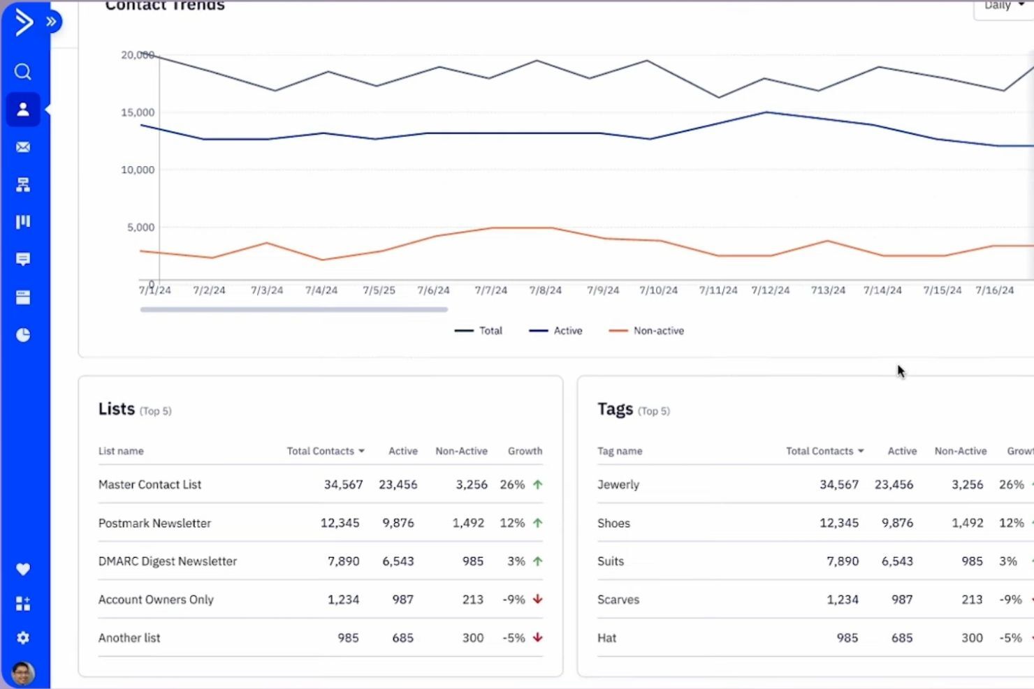 screenshot - ActiveCampaign Review: Pros, Cons, Features & Pricing