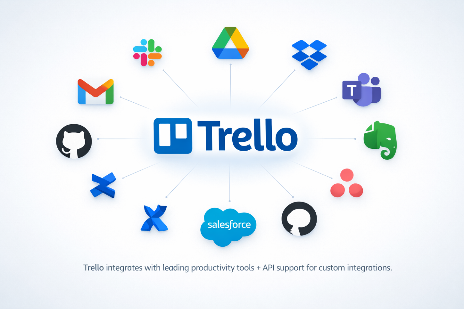 screenshot - Trello Review: Pros, Cons, Features and Pricing