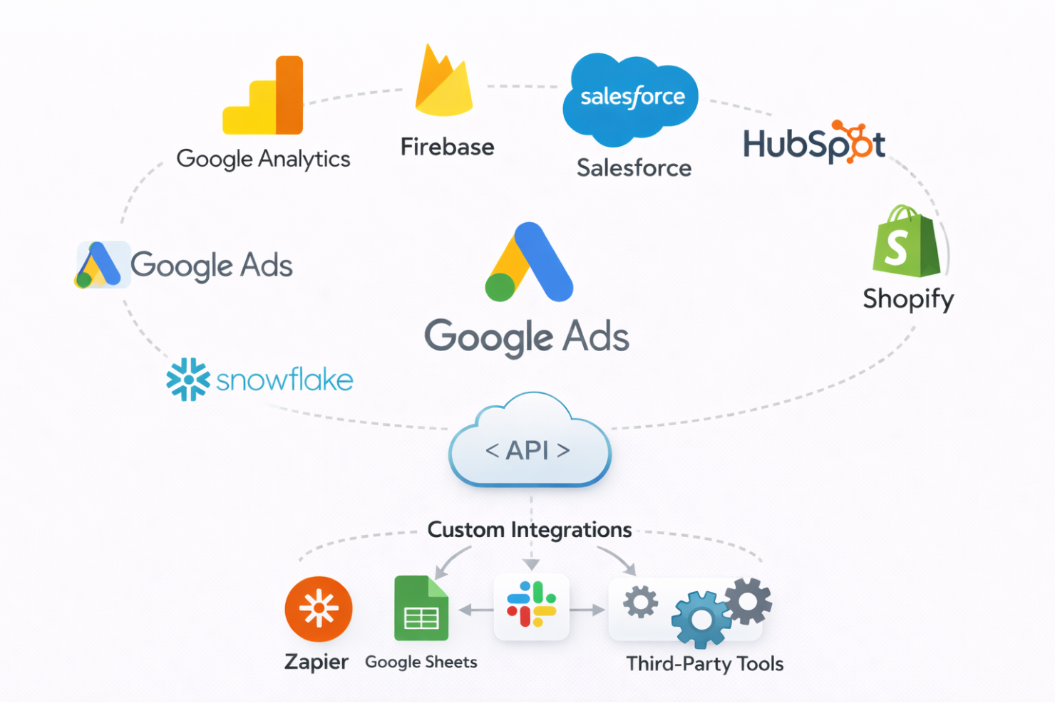 screenshot - Google Ads Review: Pros, Cons, Features and Pricing