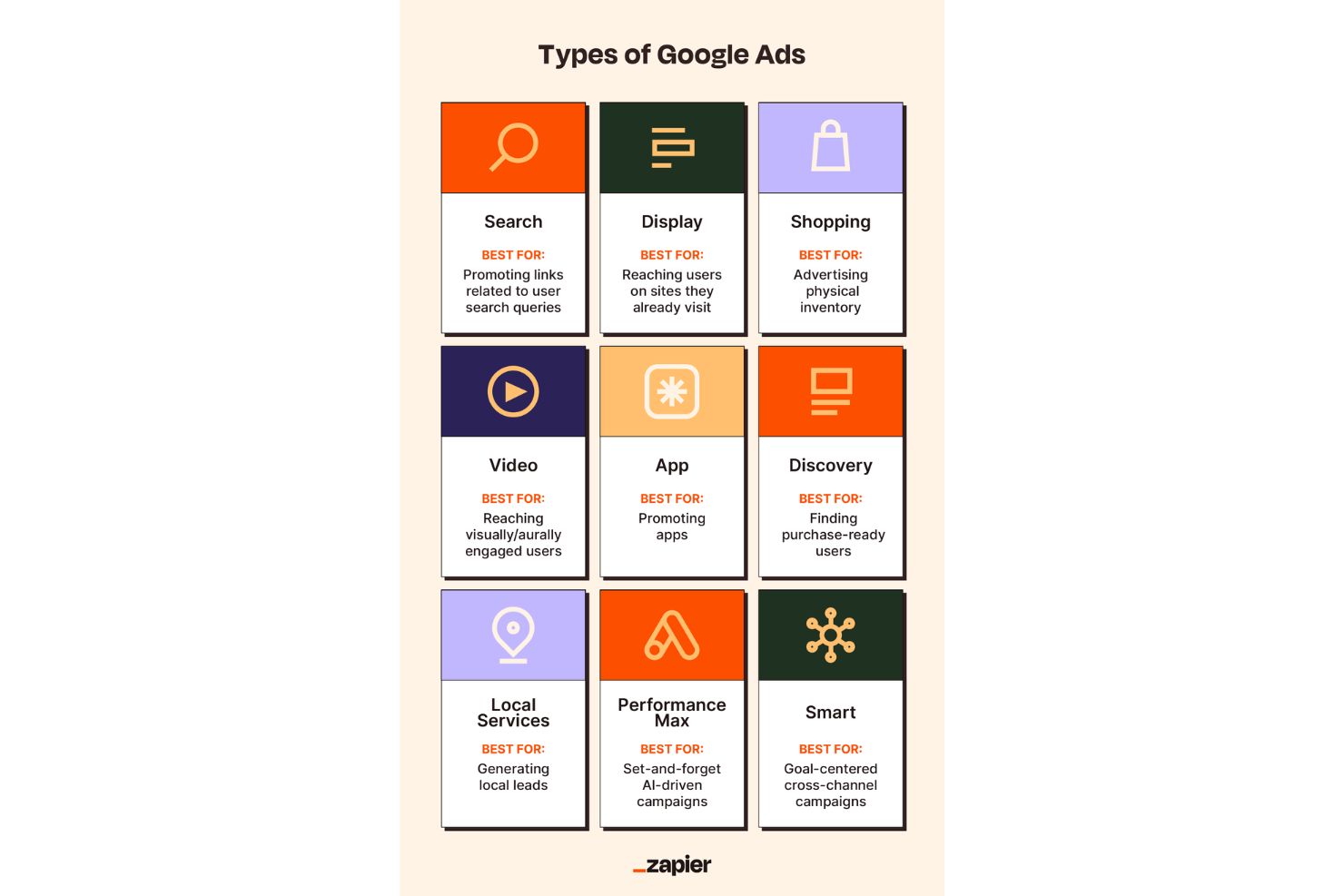 screenshot - Google Ads Review: Pros, Cons, Features and Pricing