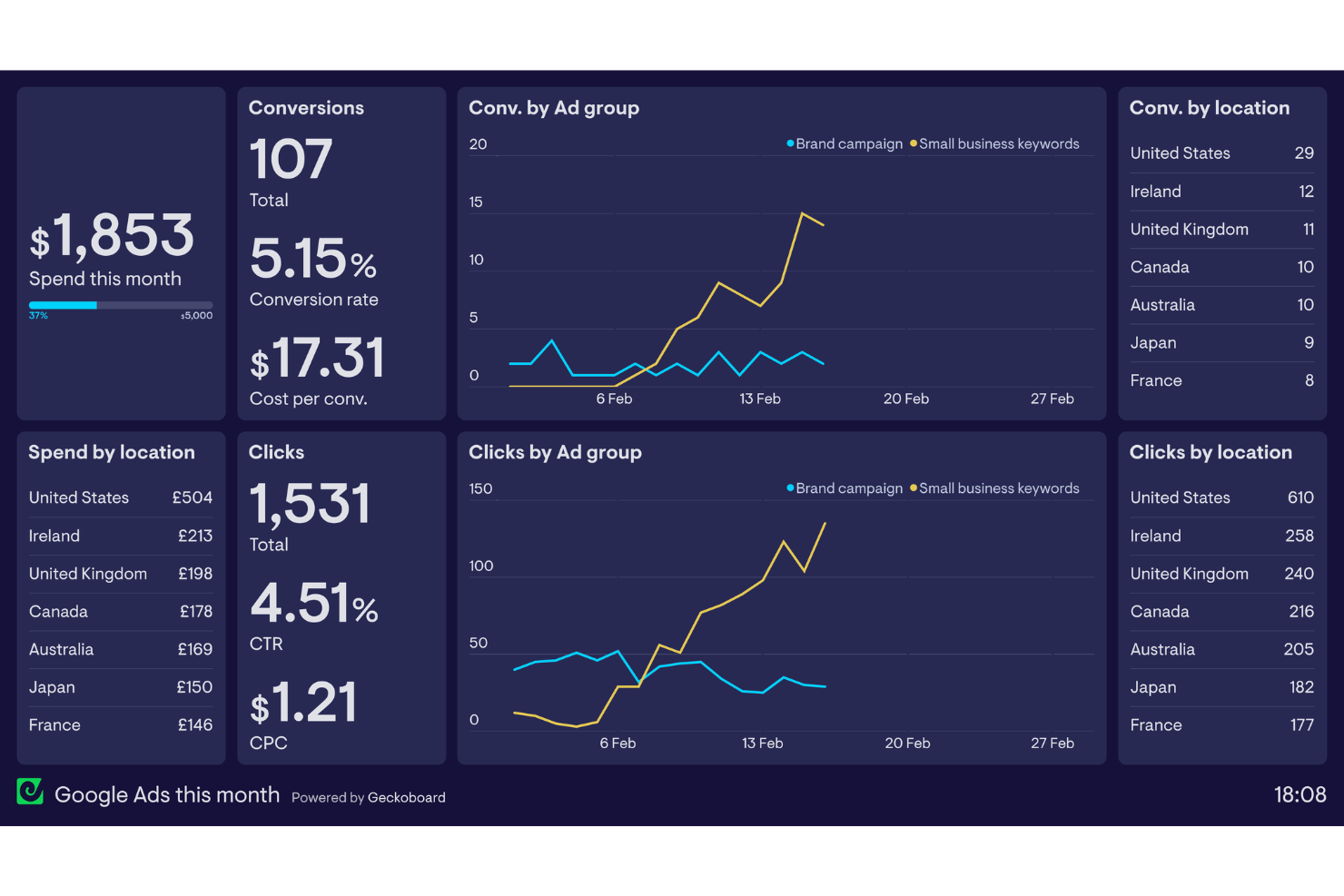 screenshot - Google Ads Review: Pros, Cons, Features and Pricing