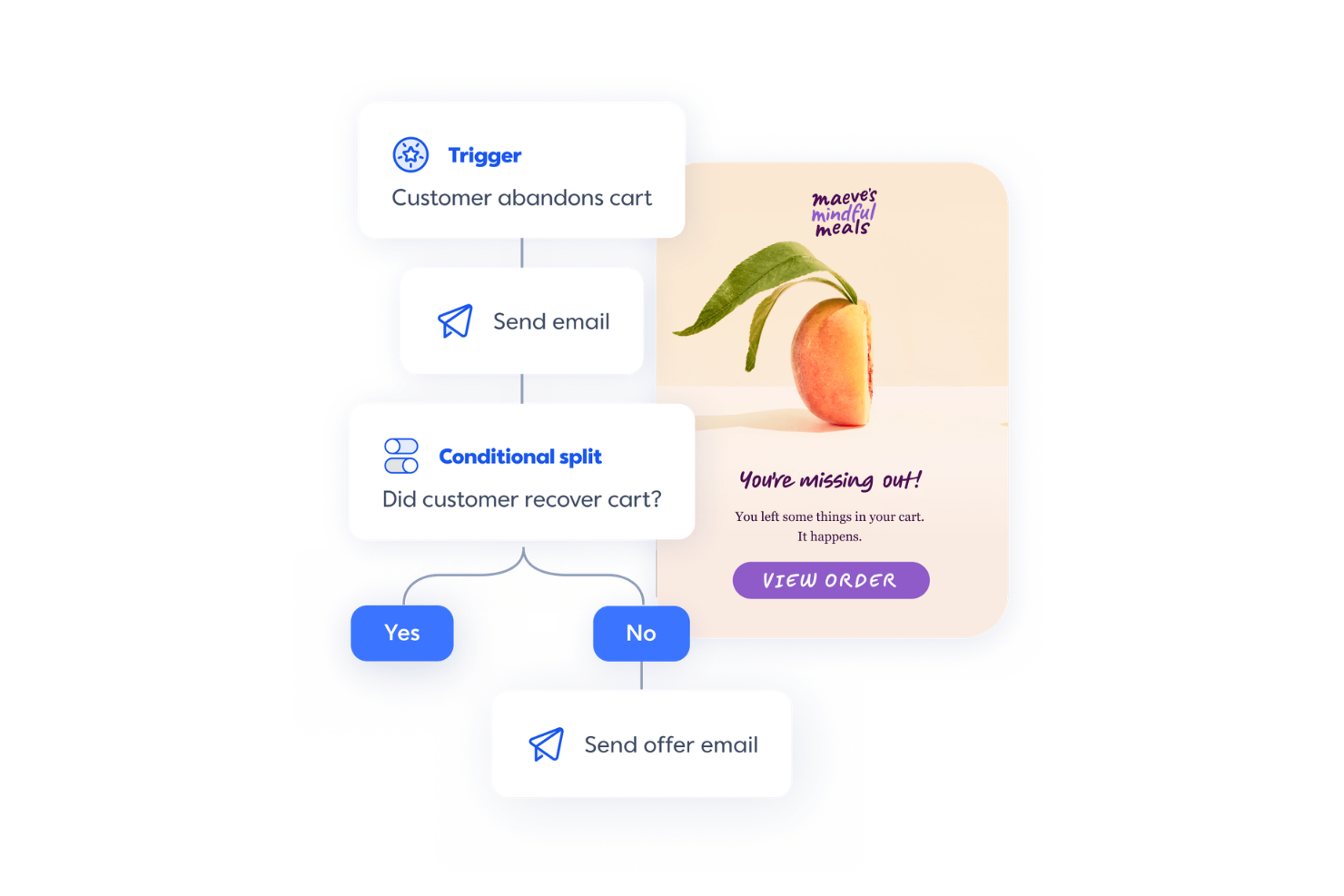 screenshot - Constant Contact Review: Pros, Cons, Features, and Pricing