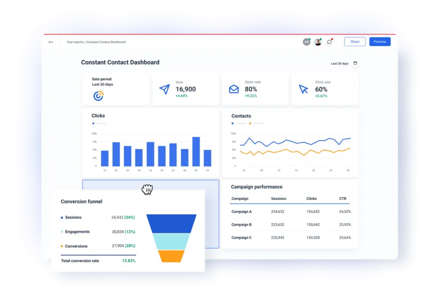 screenshot - Constant Contact Review: Pros, Cons, Features, and Pricing