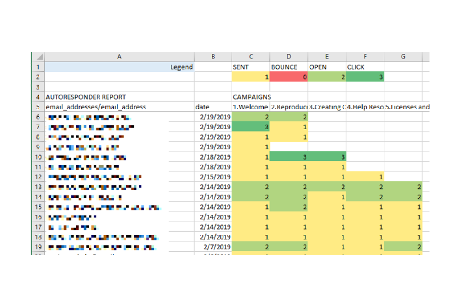 screenshot - Constant Contact Review: Pros, Cons, Features, and Pricing
