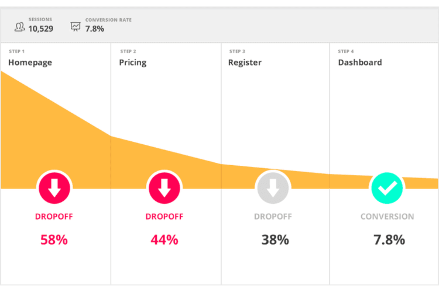 screenshot - Hotjar Review: Pros, Cons, Features and Pricing